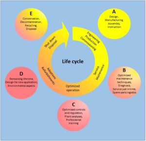 Friotherm - Services for the entire life cycle.